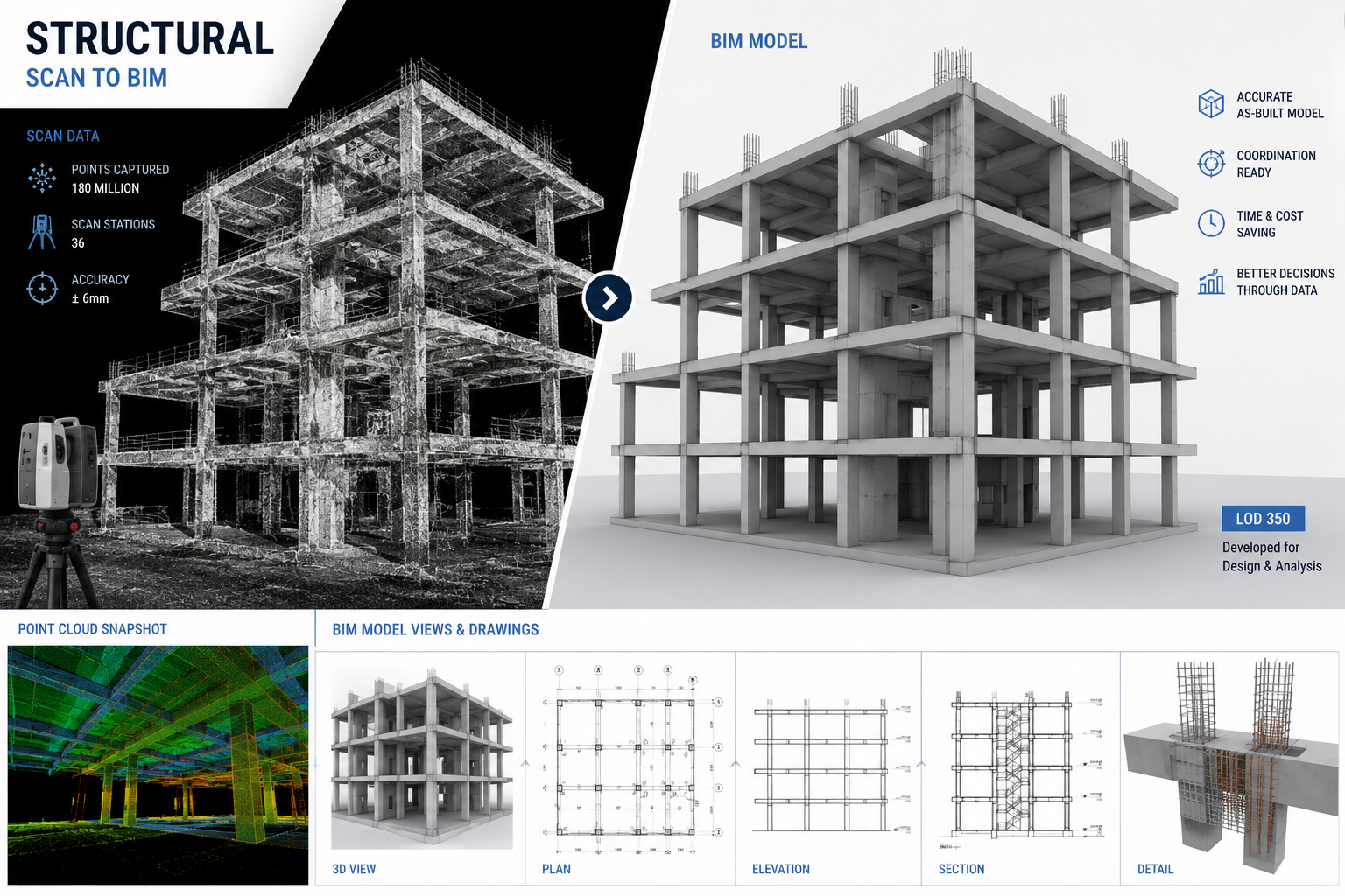 Structure Slide